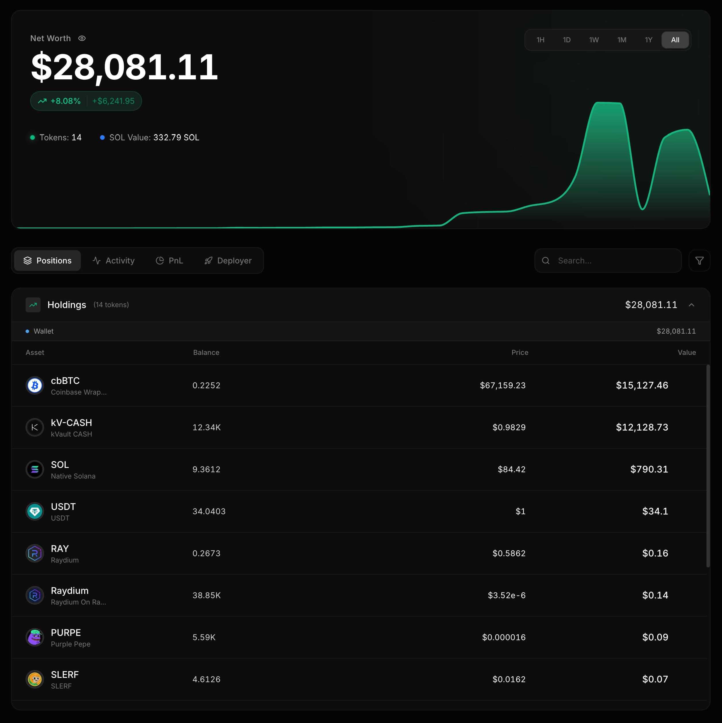 Solana wallet tracker dashboard with portfolio and PnL