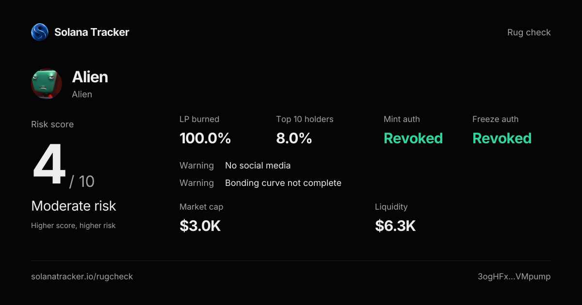 Alien (Alien) Rugcheck | Risk Score 4/10 · Moderate Risk