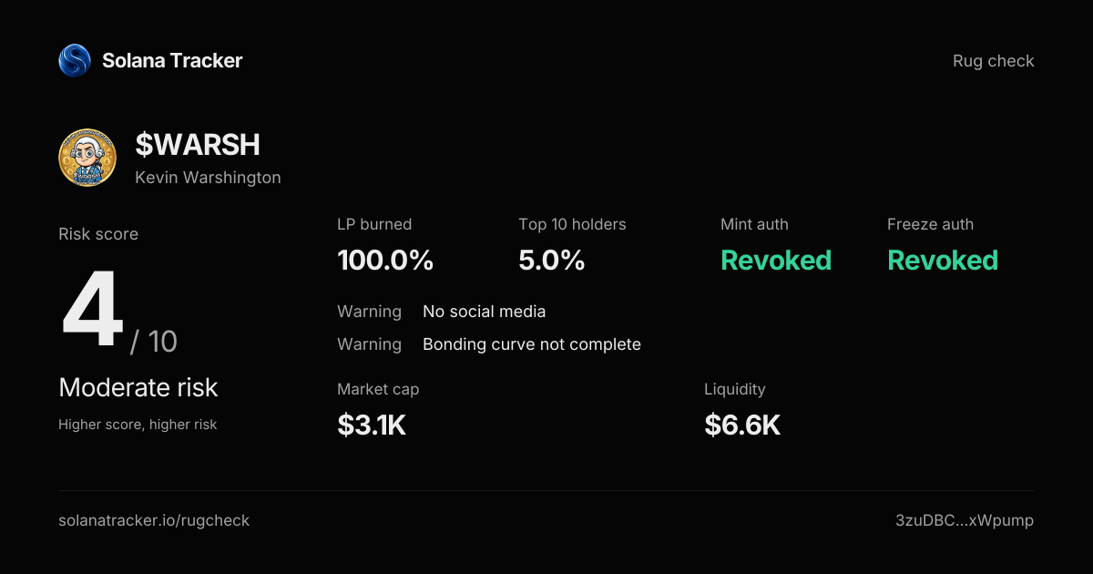 Kevin Warshington ($WARSH) Rugcheck | Risk Score 10/10 · High Risk