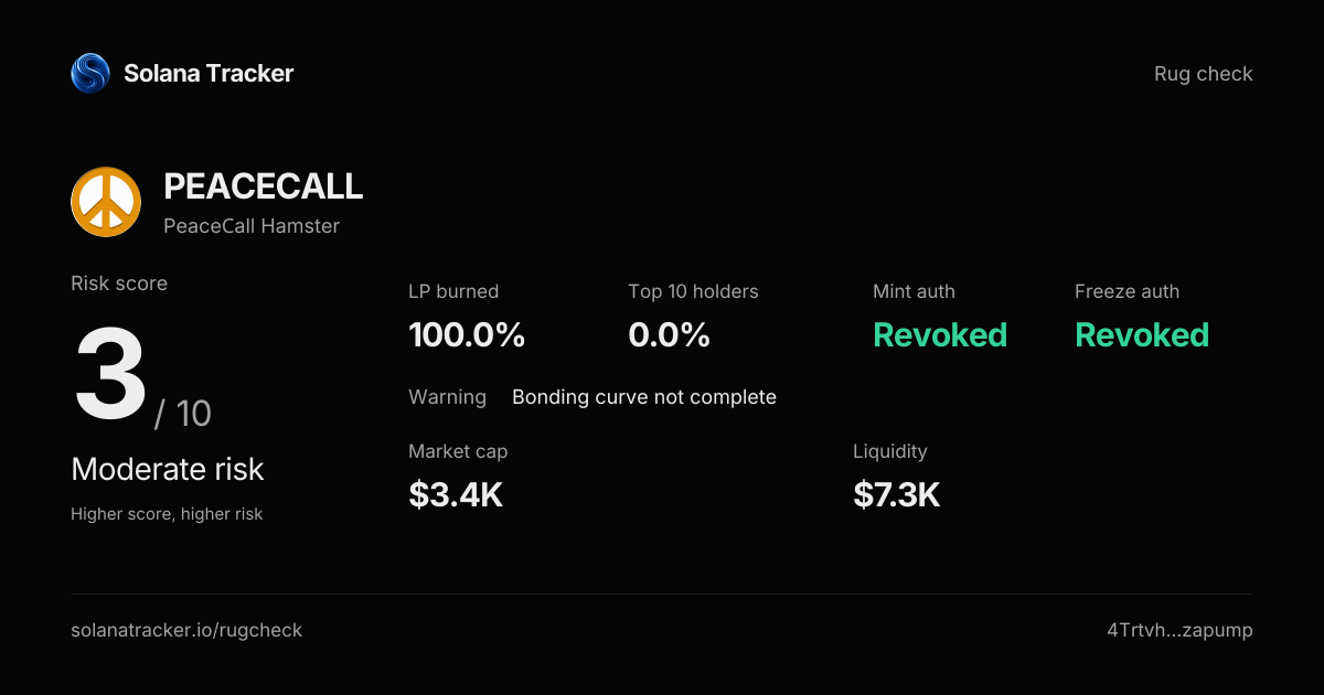 PeaceСall Hamster (PEACECALL) Rugcheck | Risk Score 3/10 · Moderate Risk