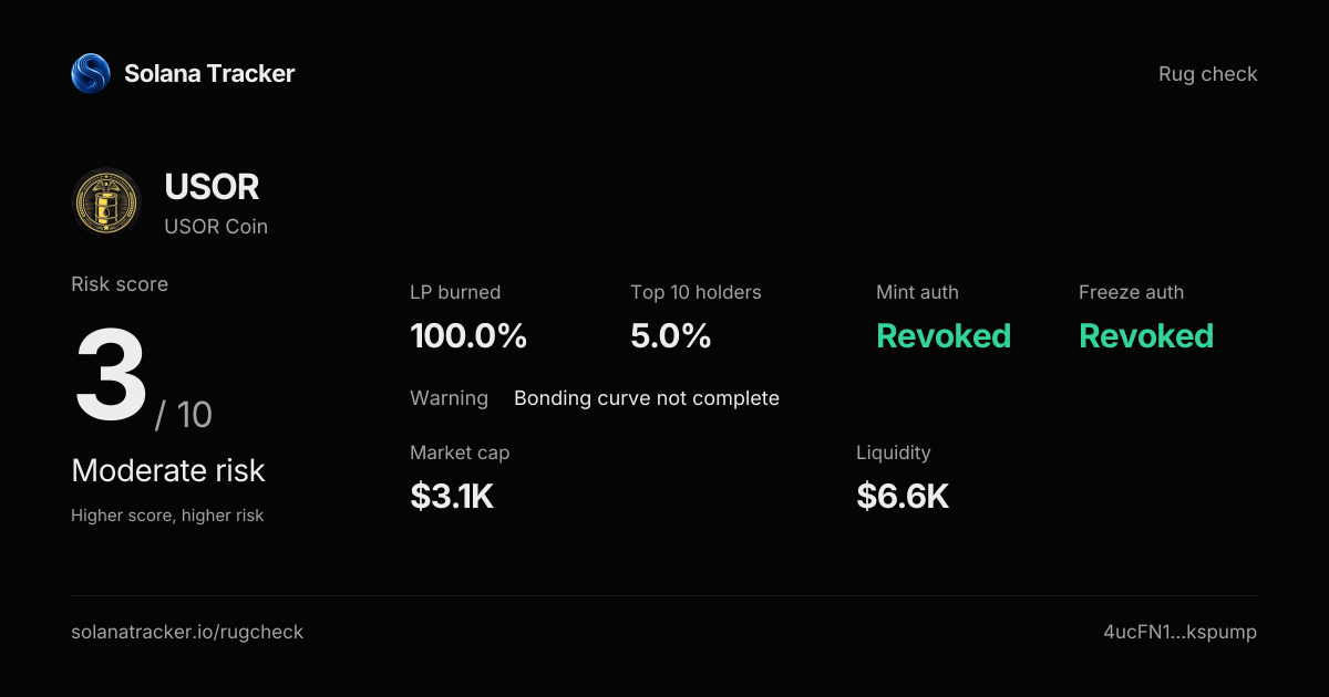 USOR Coin (USOR) Rugcheck | Risk Score 3/10 · Moderate Risk