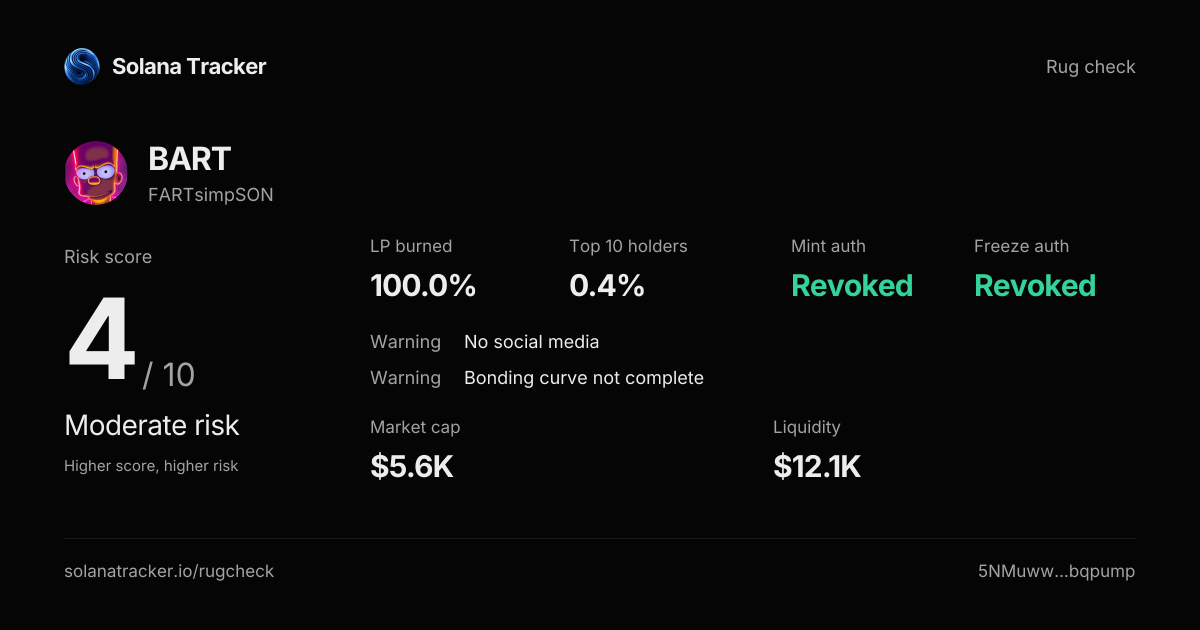 FARTsimpSON (BART) Rugcheck | Risk Score 4/10 · Moderate Risk