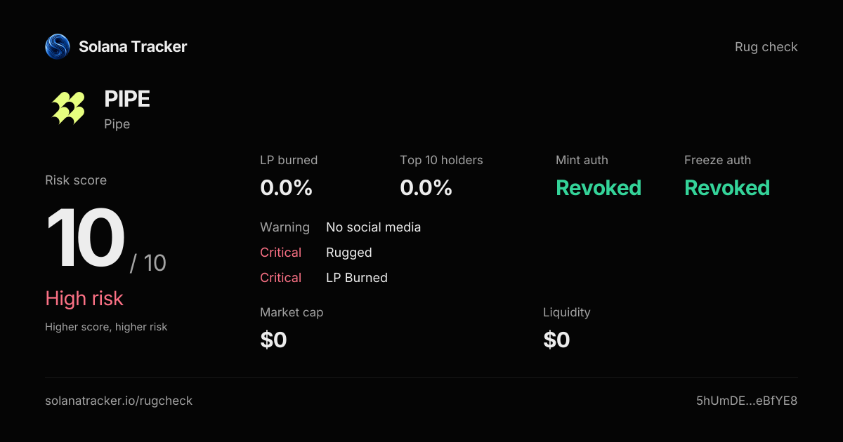 Pipe (PIPE) Rugcheck | Risk Score 10/10 · High Risk