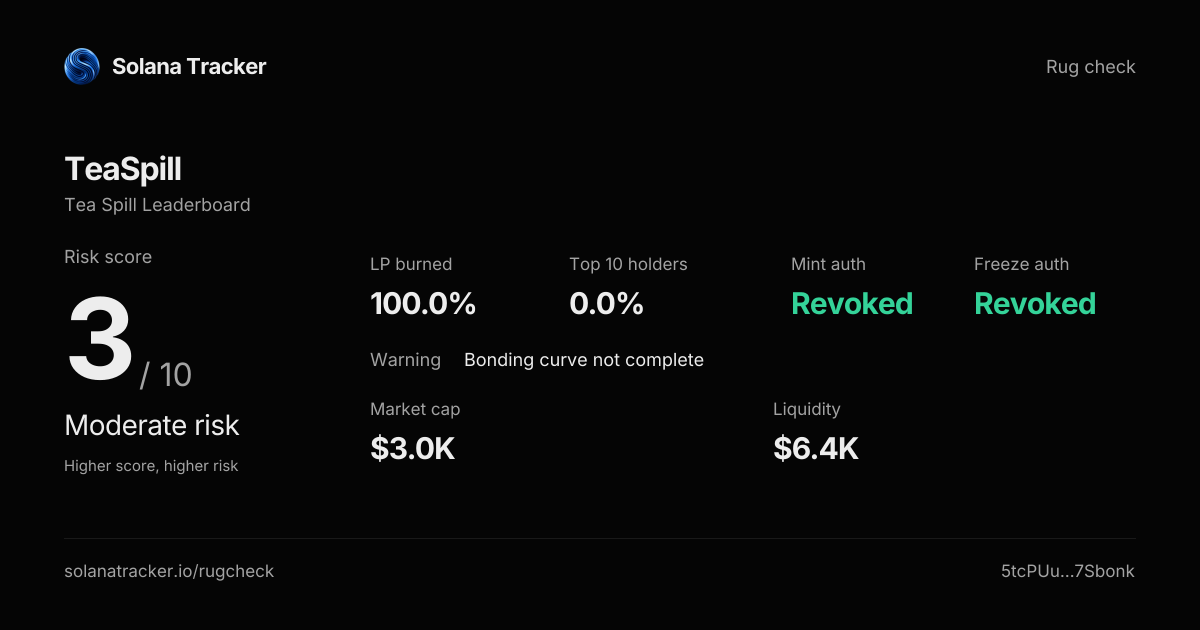 Tea Spill Leaderboard (TeaSpill) Rugcheck | Risk Score 3/10 · Moderate Risk