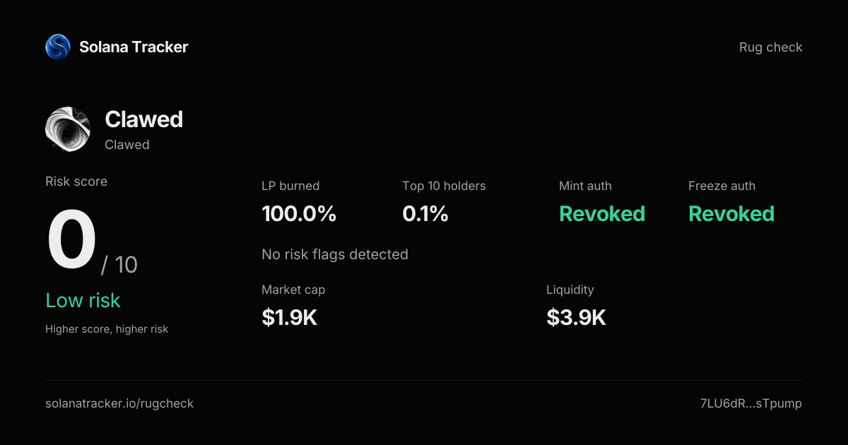 Clawed (Clawed) Rugcheck | Risk Score 4/10 · Moderate Risk