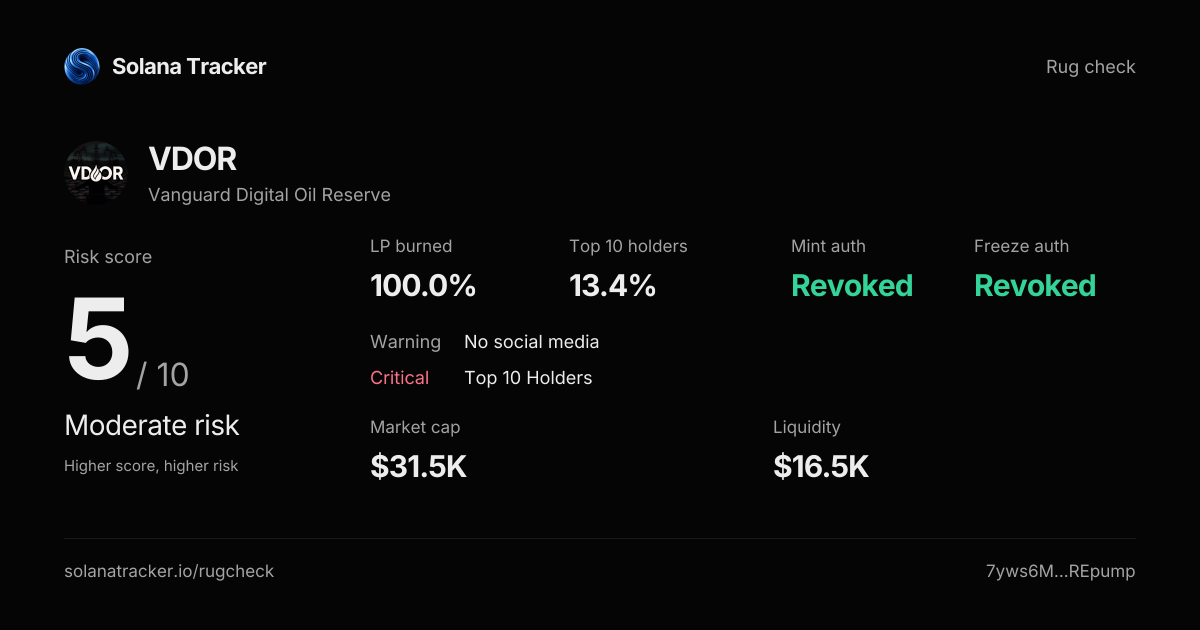 Vanguard Digital Oil Reserve (VDOR) Rugcheck | Risk Score 5/10 ...