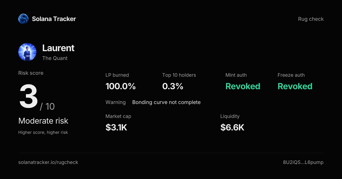 The Quant (Laurent) Rugcheck | Risk Score 3/10 · Moderate Risk