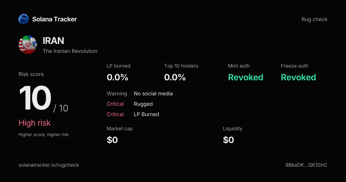 The Iranian Revolution (IRAN) Rugcheck | Risk Score 10/10 · High Risk
