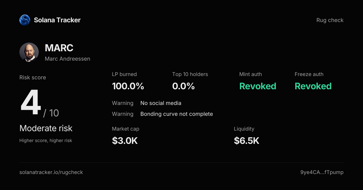 Marc Andreessen (MARC) Rugcheck | Risk Score 4/10 · Moderate Risk