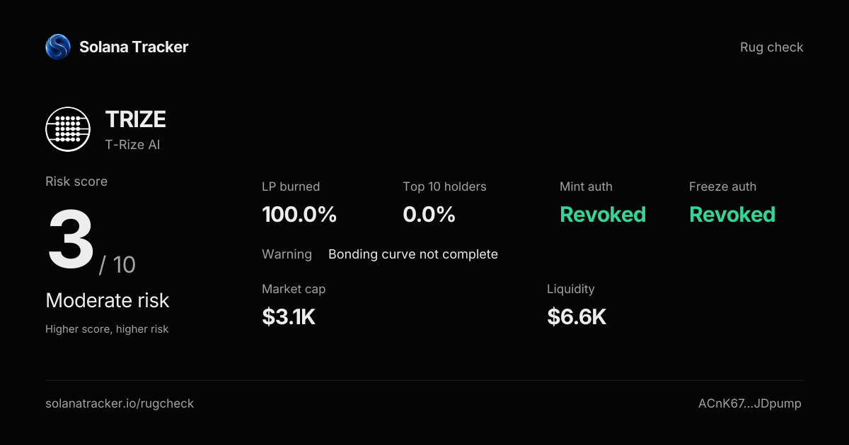 T-Rize AI (TRIZE) Rugcheck | Risk Score 3/10 · Moderate Risk