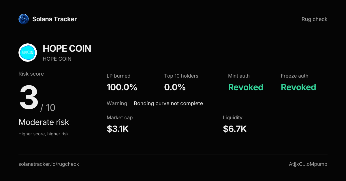 HOPE COIN (HOPE COIN) Rugcheck | Risk Score 3/10 · Moderate Risk
