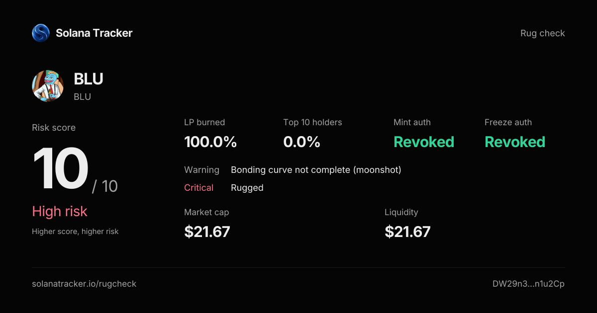 BLU (BLU) Rugcheck | Risk Score 10/10 · High Risk