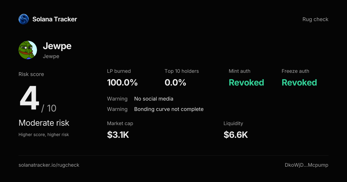 Jewpe (Jewpe) Rugcheck | Risk Score 4/10 · Moderate Risk