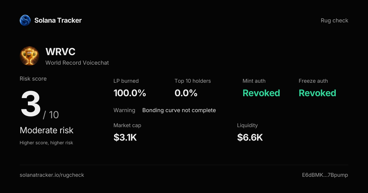 World Record Voicechat (WRVC) Rugcheck | Risk Score 3/10 · Moderate Risk