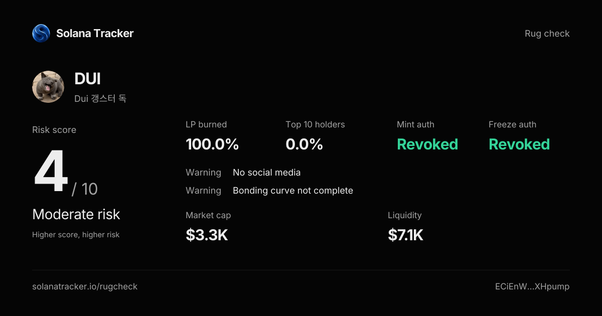 Dui 갱스터 독 (DUI) Rugcheck | Risk Score 4/10 · Moderate Risk