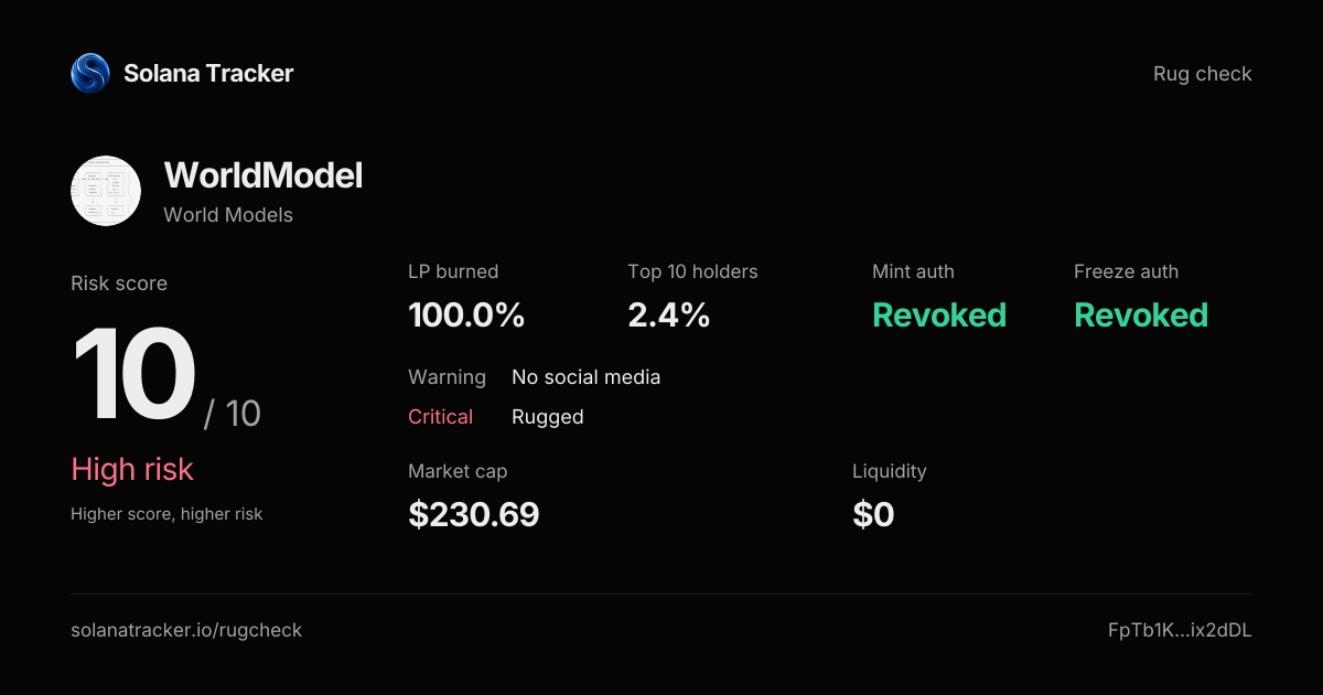 World Models (WorldModel) Rugcheck | Risk Score 10/10 · High Risk