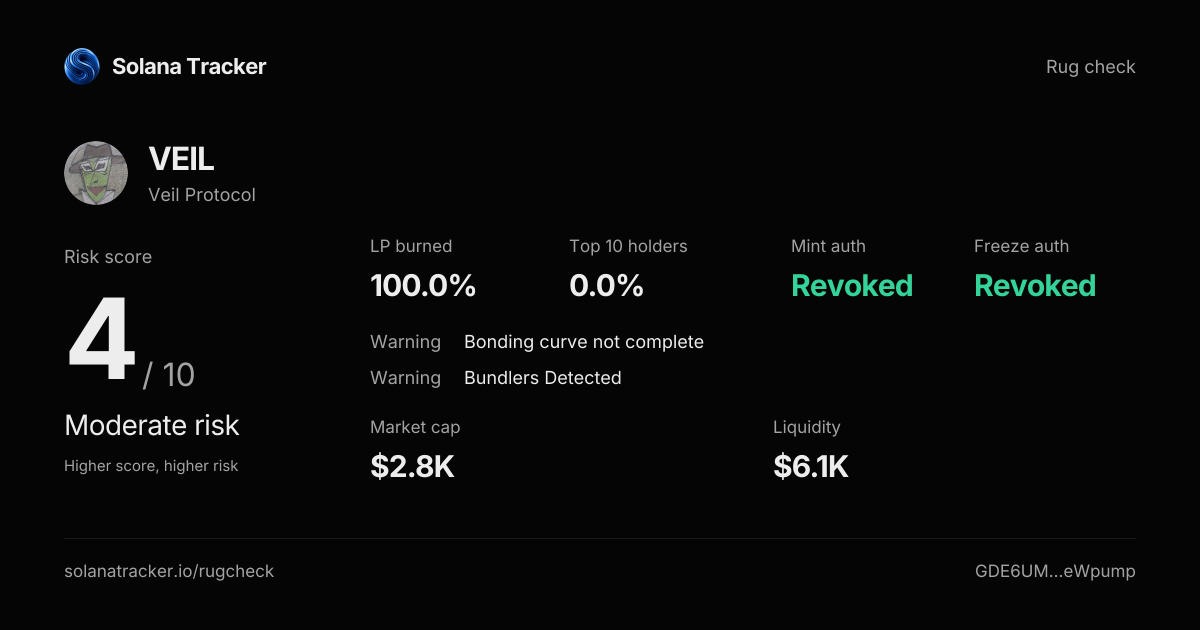 Veil Protocol (VEIL) Rugcheck | Risk Score 4/10 · Moderate Risk