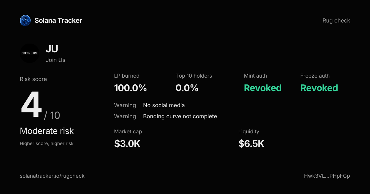Join Us (JU) Rugcheck | Risk Score 4/10 · Moderate Risk
