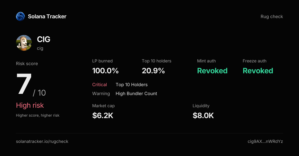 cig (CIG) Rugcheck | Risk Score 7/10 · High Risk
