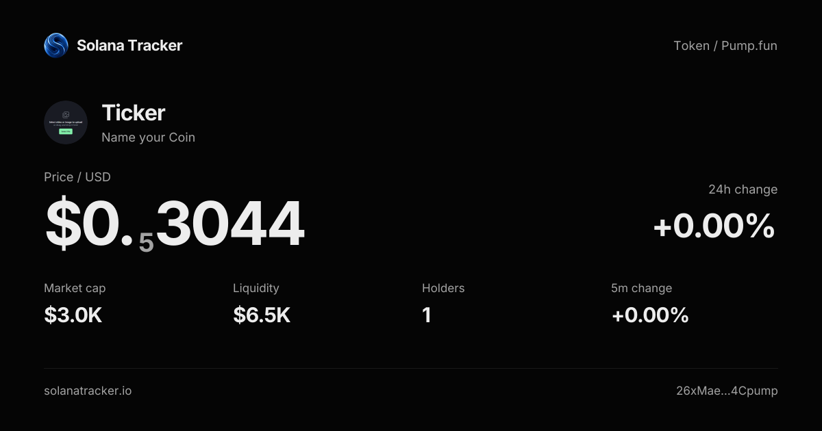 Name your Coin (Ticker) Price, Chart & Trading