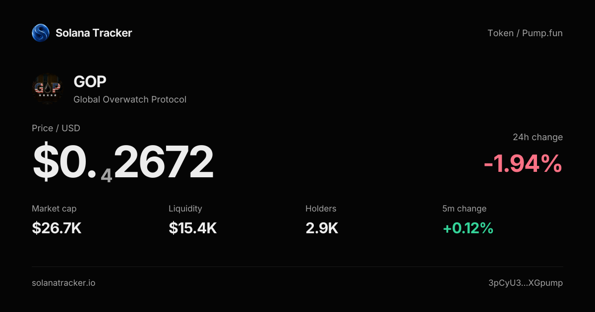 Global Overwatch Protocol (GOP) Price, Chart & Trading