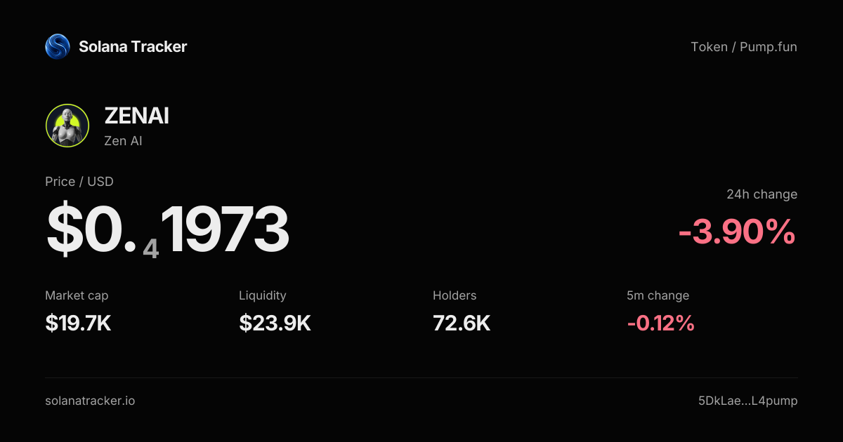 Zen AI (ZENAI) Price, Chart & Trading