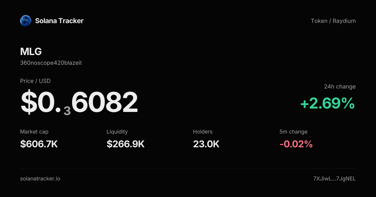 360noscope420blazeit (MLG) Price, Chart & Trading