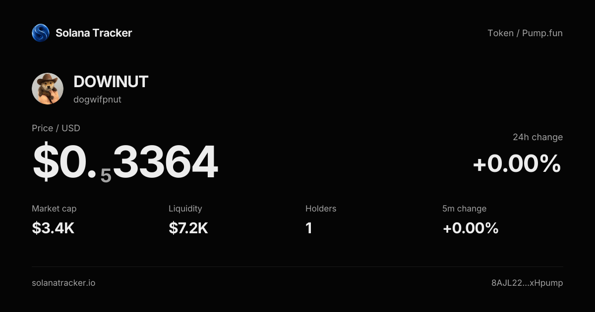 dogwifpnut (DOWINUT) Price, Chart & Trading