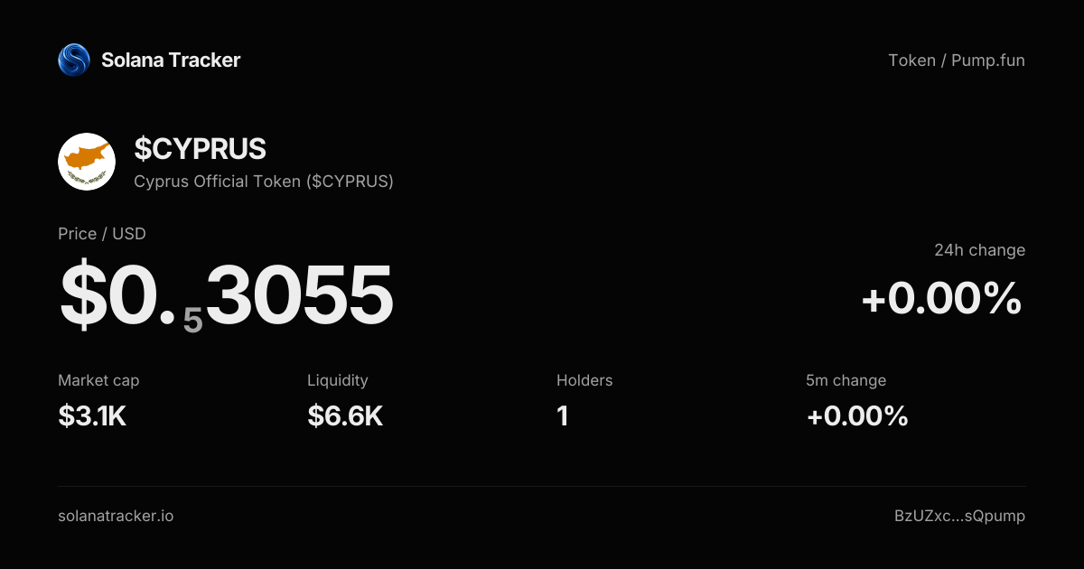 Cyprus Official Token ($CYPRUS) ($CYPRUS) Price, Chart & Trading