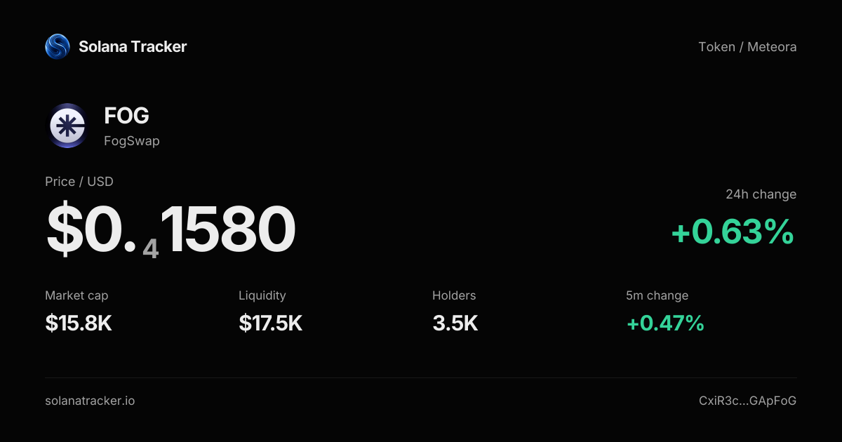 FogSwap (FOG) Price, Chart & Trading